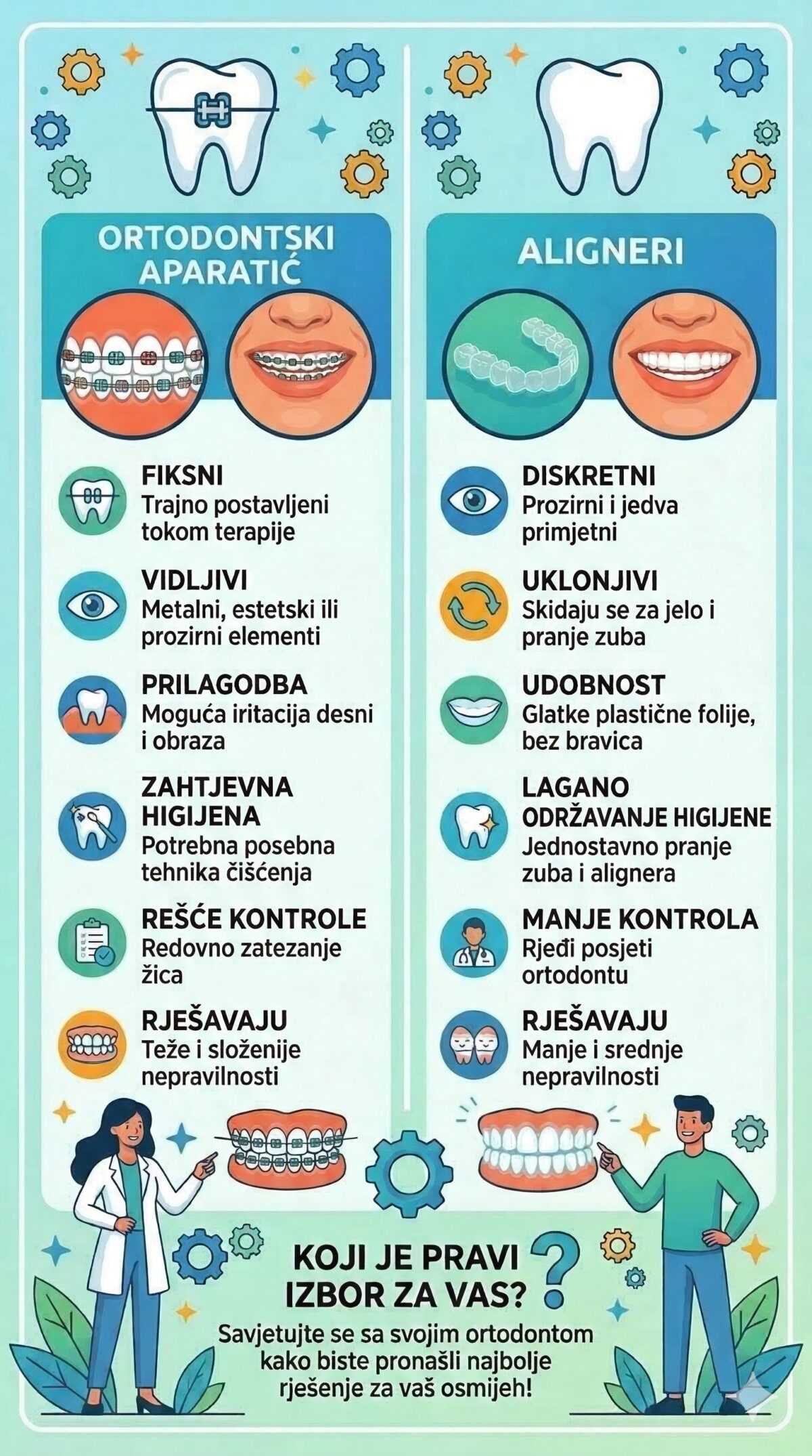 infografika fiksni aparatic vs aligner infografika fiksni aparatic vs aligner